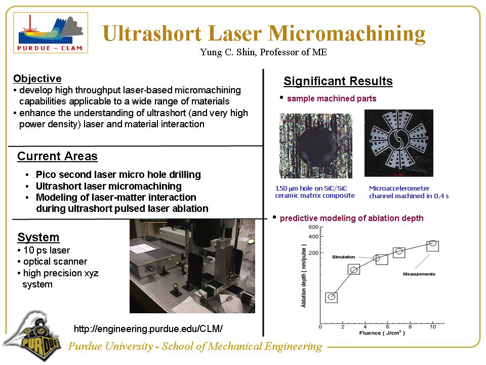 Laser Diode Systems
